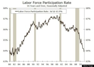 photo credit: Huffington Post